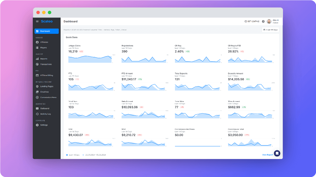 Top iGaming Affiliate Marketing Traffic Sources by Scaleo