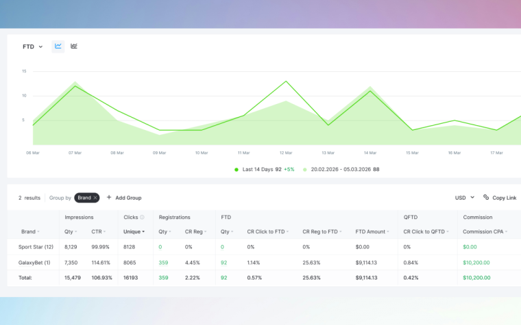 How Referral Marketing Works in 2026 — And What Your Tracking Software Needs to Handle It