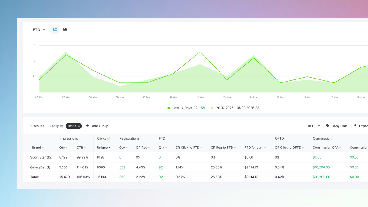 How Referral Marketing Works in 2026 — And What Your Tracking Software Needs to Handle It