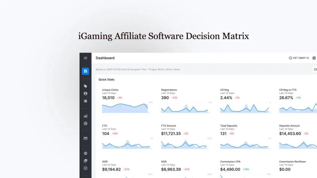 The iGaming Affiliate Software Decision Matrix: Top 10 Solutions Compared by Scaleo