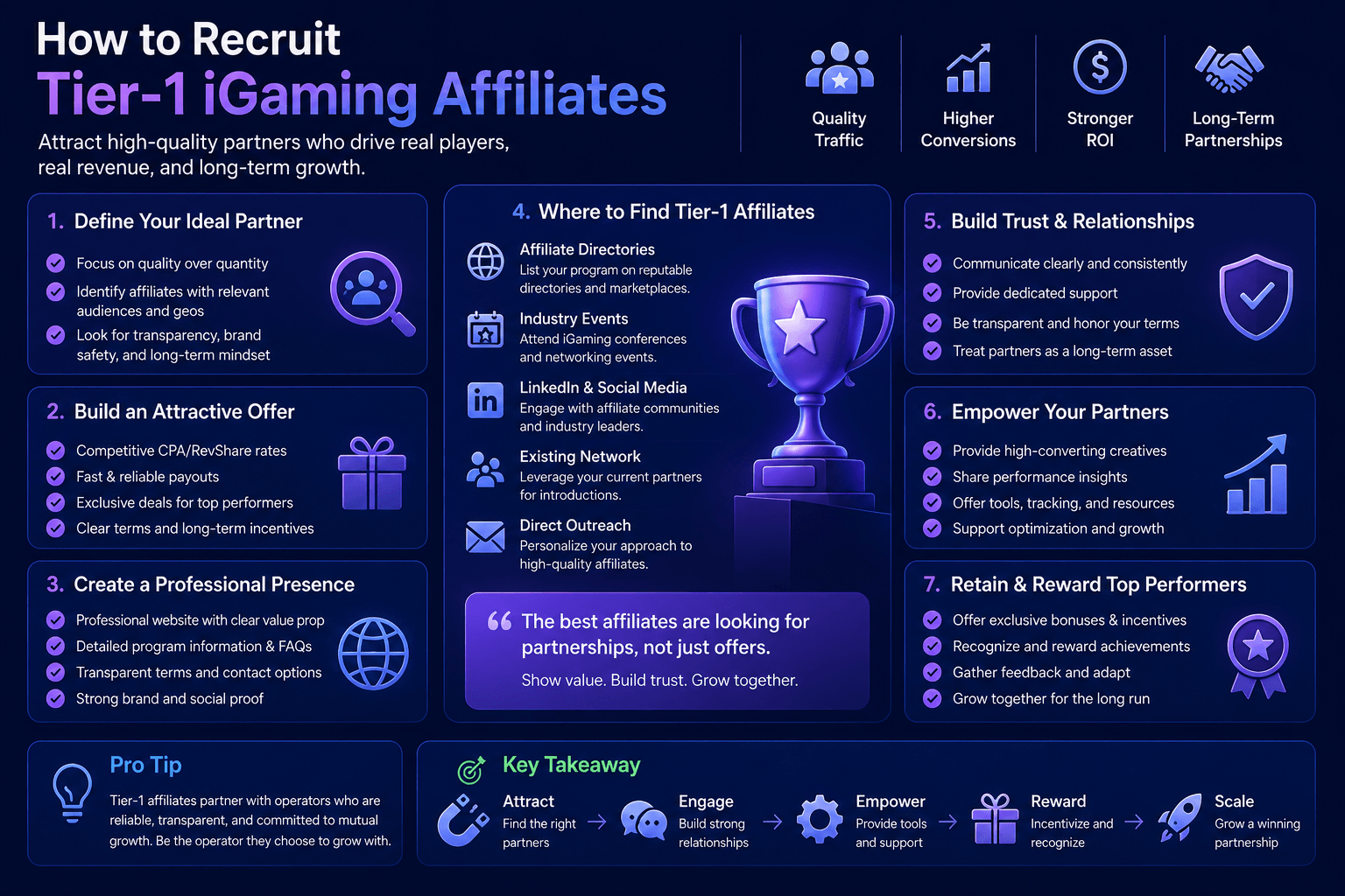 How to Recruit Tier-1 iGaming Affiliates: The Operator's Outreach (That Gets Responses) by Scaleo