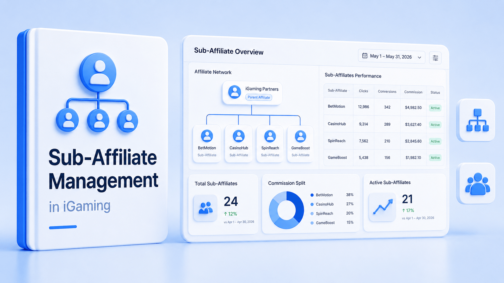 Sub-Affiliate Management in iGaming: How to Run Tiered Partner Networks Without Losing Attribution Control