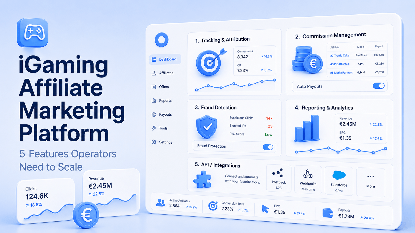 iGaming Affiliate Marketing Platform: 5 Features Operators Need to Scale