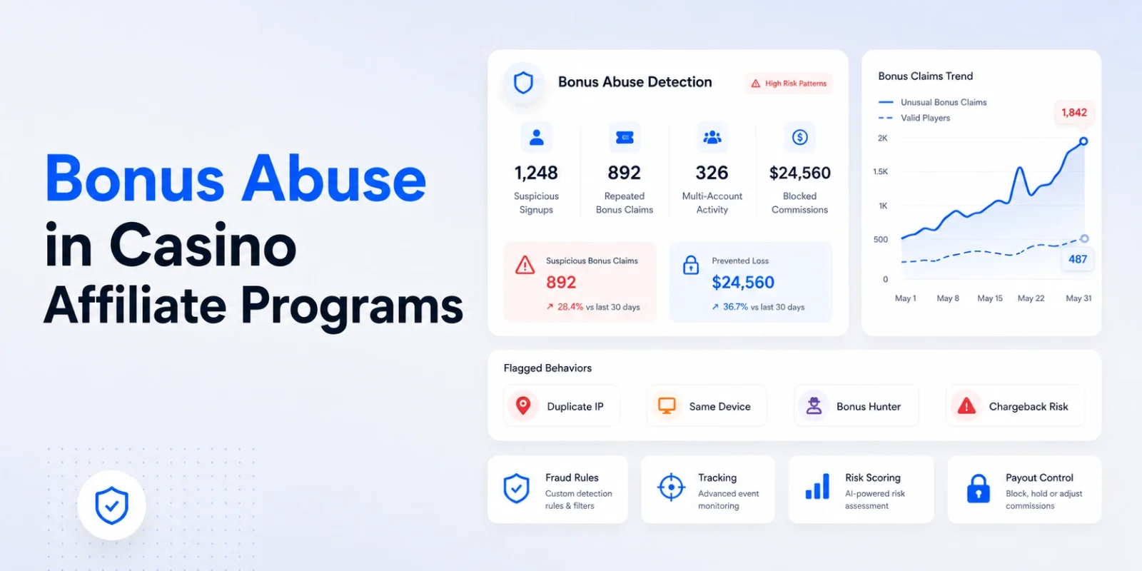 Bonus Abuse in Casino Affiliate Programs — Detection, Policy, and Platform-Level Controls