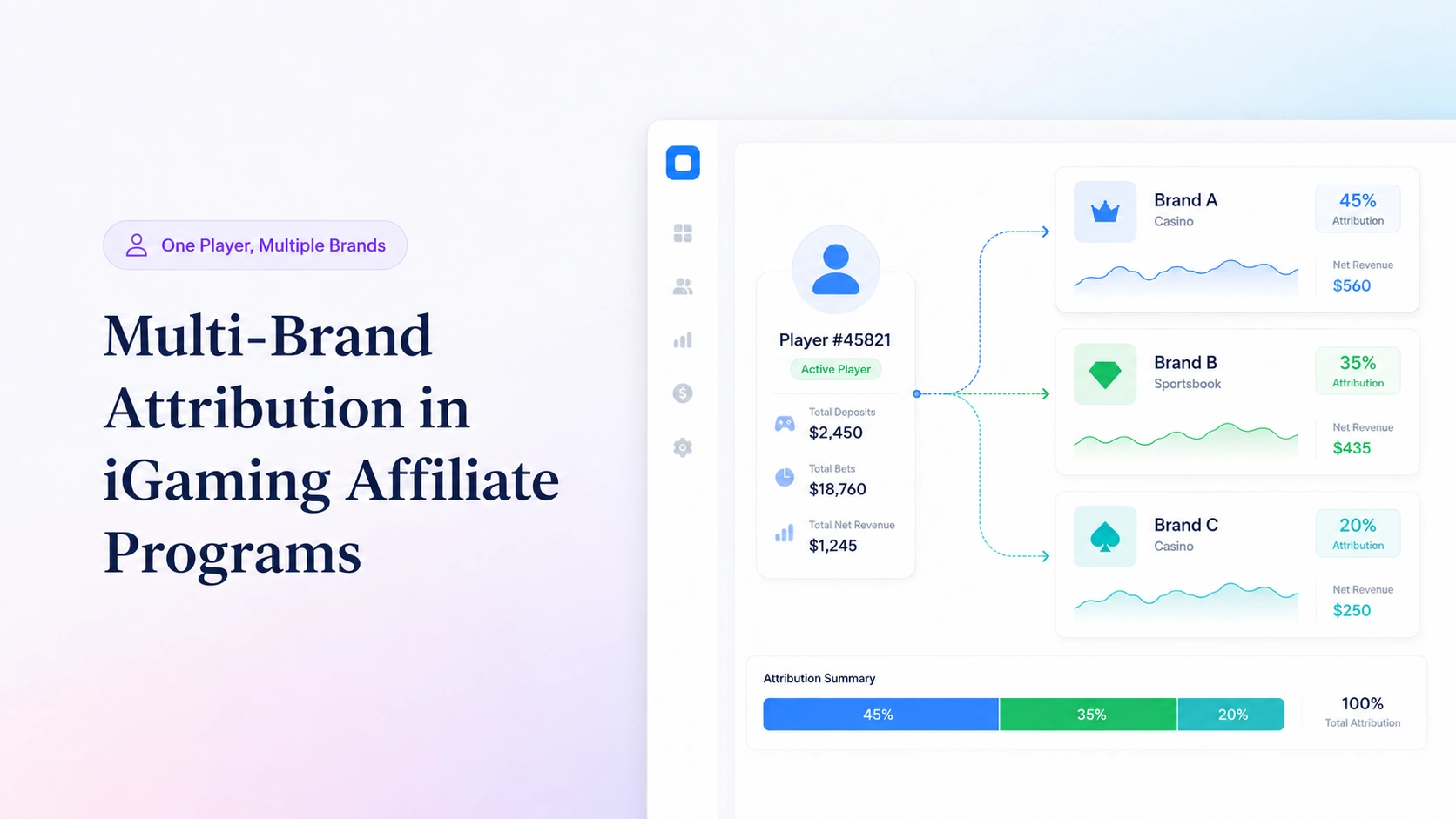 Multi-Brand Attribution in iGaming Affiliate Programs: One Player, Multiple Brands