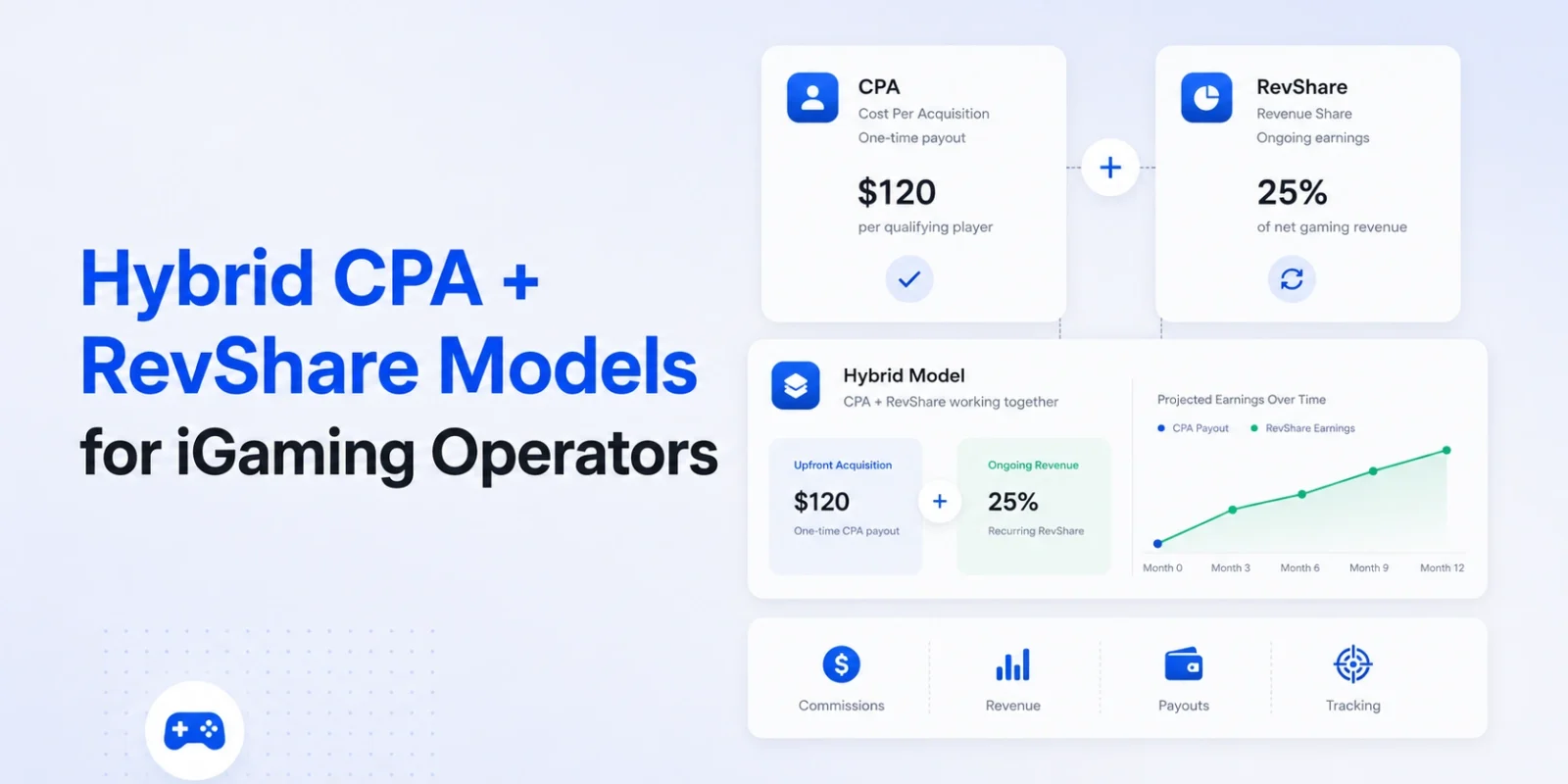 Hybrid CPA + RevShare Models for iGaming Operators: How to Control Cost, Risk, and Partner Growth