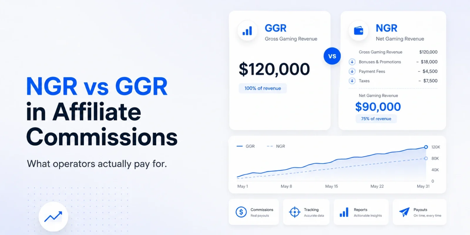NGR vs GGR in Affiliate Commissions: The Definitive Operator Guide
