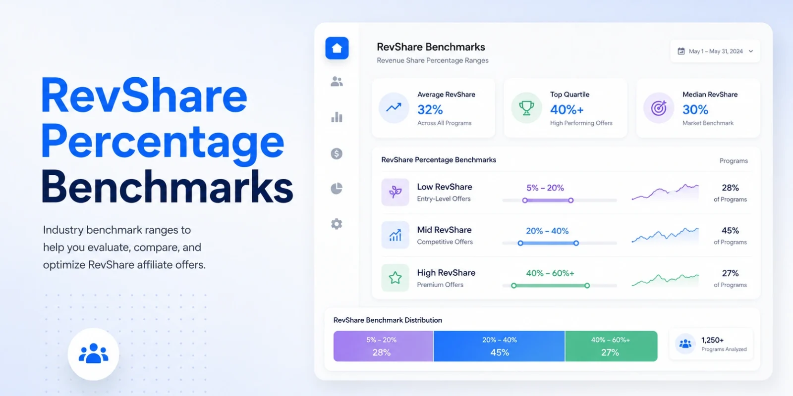 RevShare Percentage Benchmarks for iGaming Affiliates: 2026 Data by Vertical & Geo