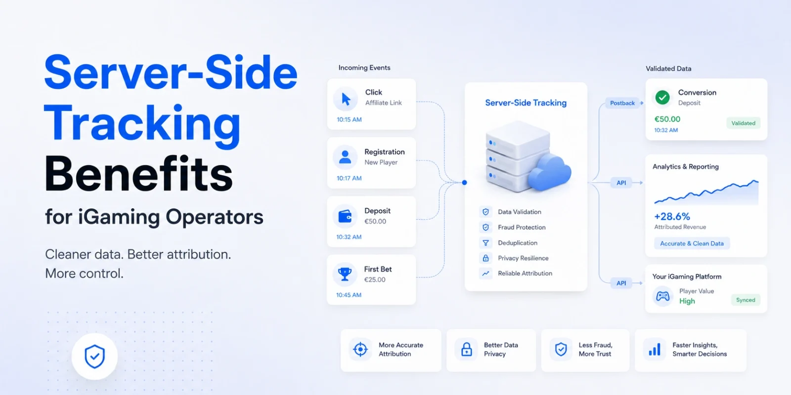 Server-Side Tracking Benefits for iGaming Operators Explained