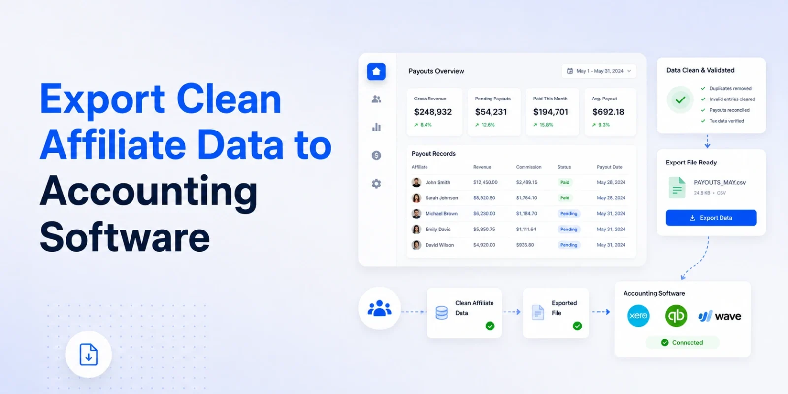 How to Export Clean Affiliate Data to Accounting Software: A Reconciliation Guide for Operators