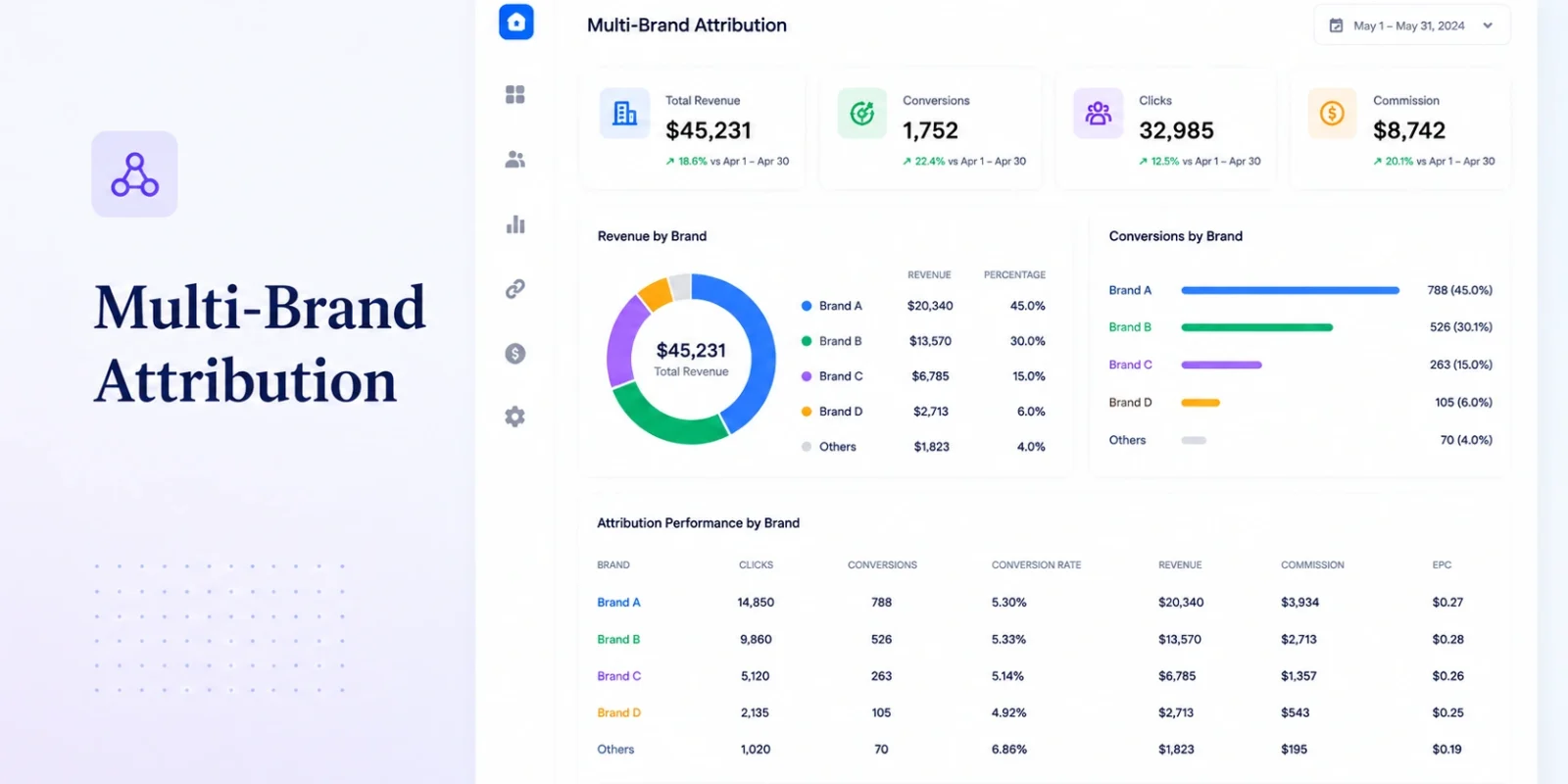 Multi-Brand Attribution and Cross-Property Deduplication for iGaming Operators