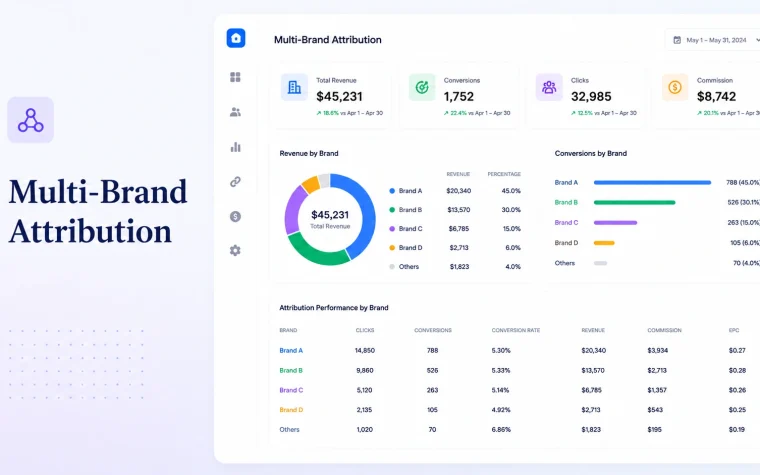 Multi-Brand Attribution and Cross-Property Deduplication for iGaming Operators
