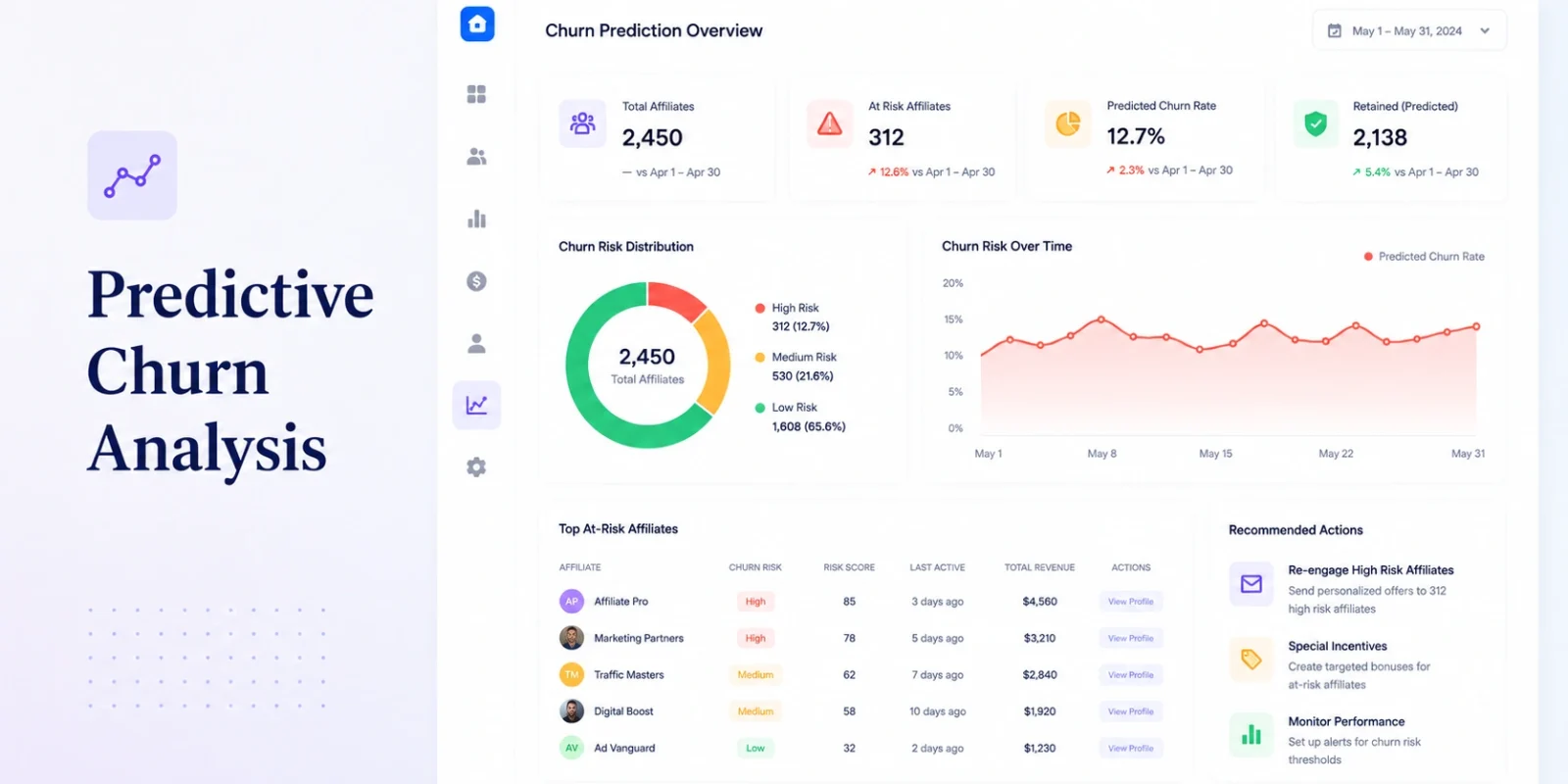 Predictive Churn Analysis in iGaming: Data, Models, Signals & Retention Workflows