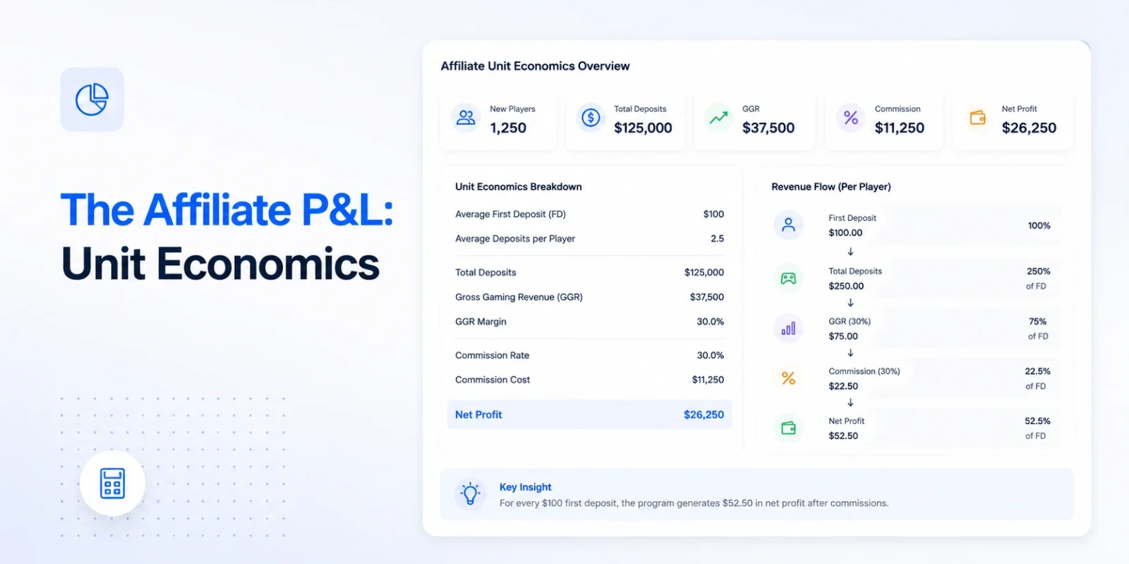 The Affiliate P&L: Unit Economics of an iGaming Affiliate Program