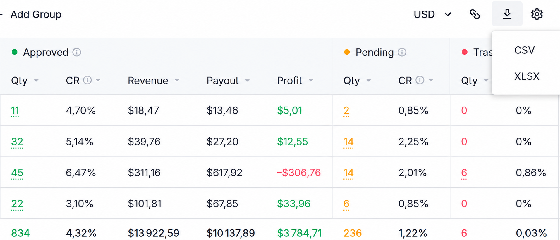 Scaleo affiliate software Daily report with approved revenue, payout and profit columns and CSV and XLSX export options